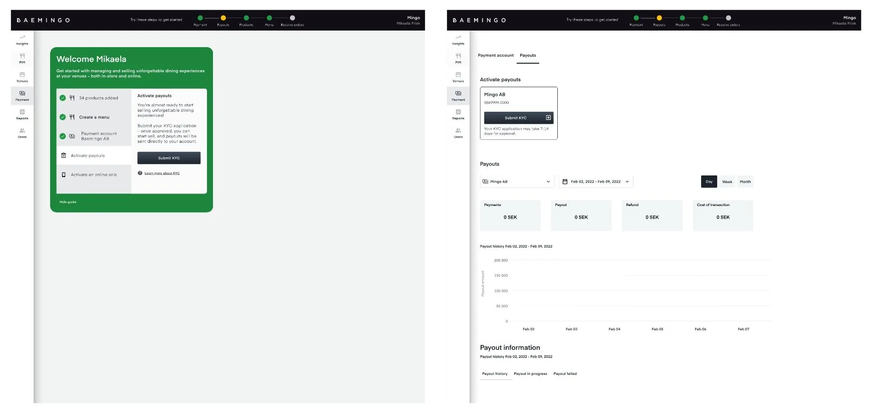 The guide with Activate payouts selected and a Submit KYC button, and the payouts page